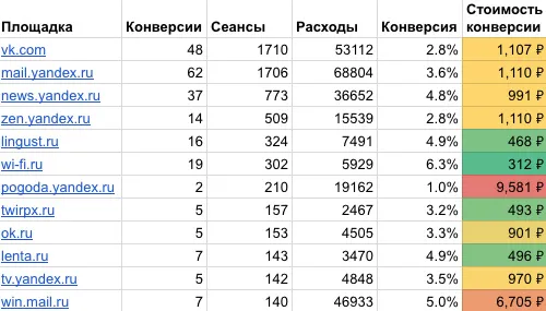 Аналитика