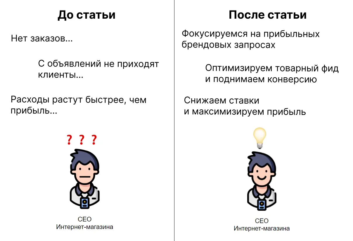 До статьи/После статьи