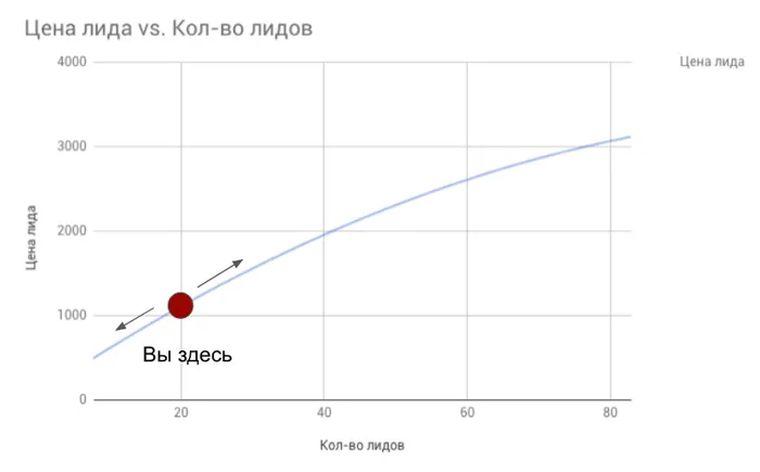 Сквозная аналитика