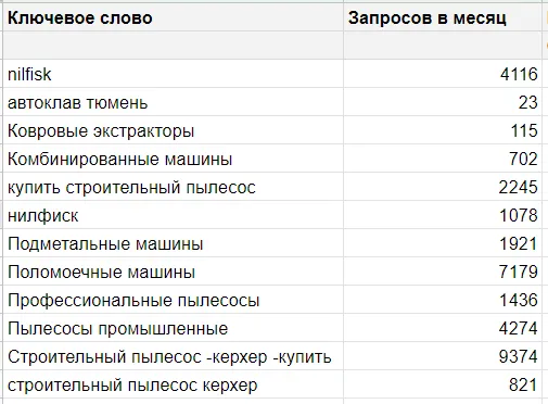 прогноз бюджета в яндекс директ