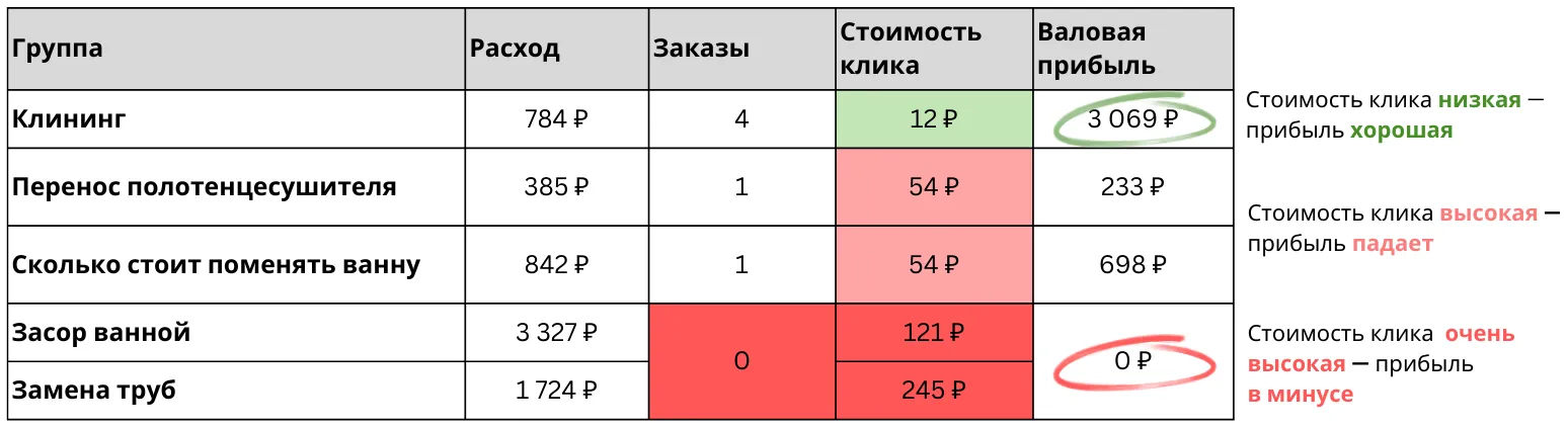 клиент вкладывается в масштабирование