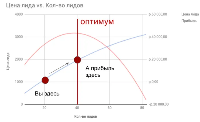 Сквозная аналитика