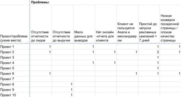 Данные для анализа 2