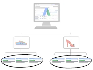 adwords_structure