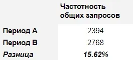сезонное изменение спроса