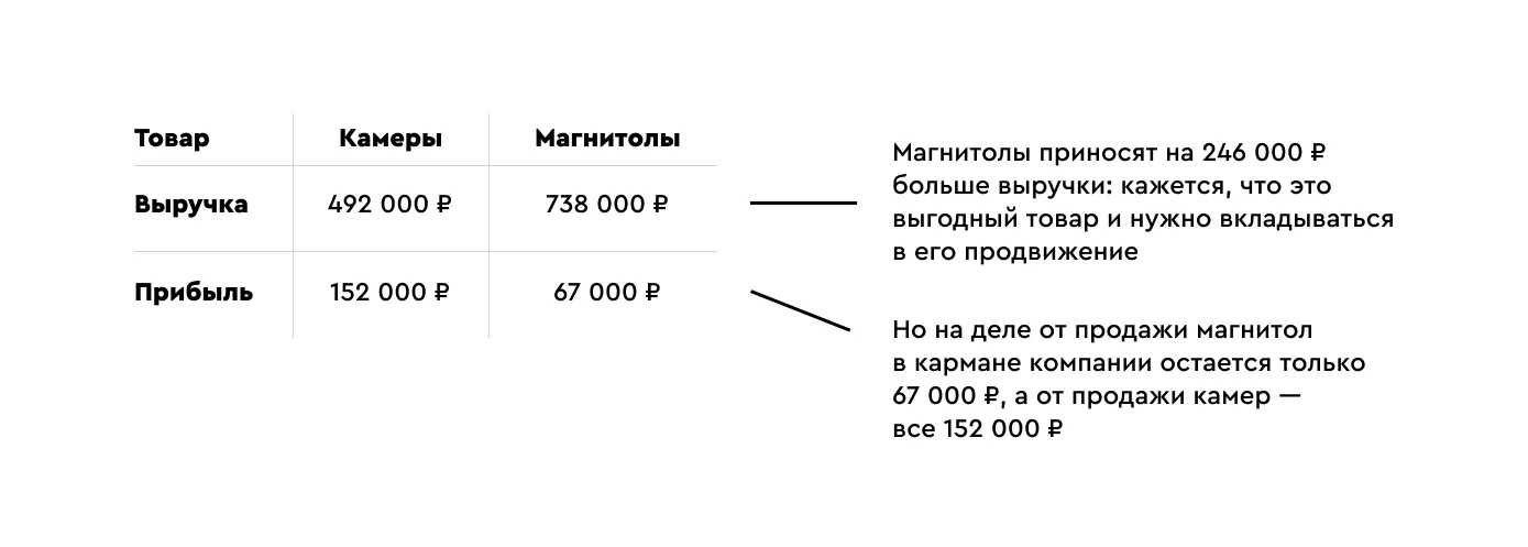 Товары