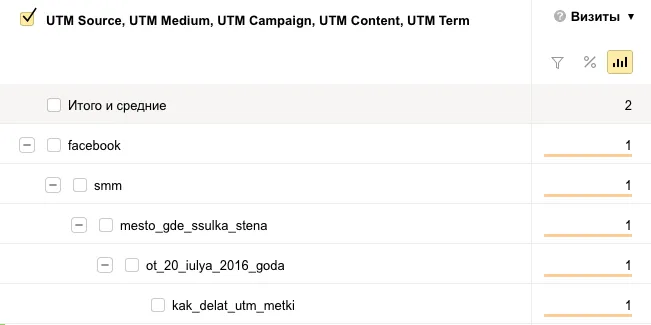 utm-метки