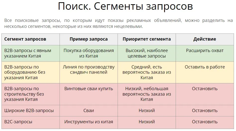 сегменты запросов
