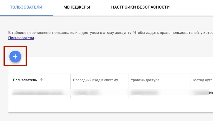 Доступ для аудита Google Adwords