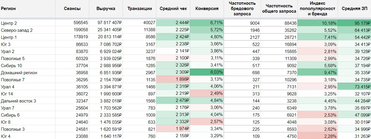 таблица популярности бренда по регионам