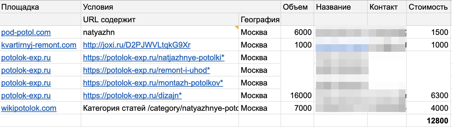 сводка по аудиториям