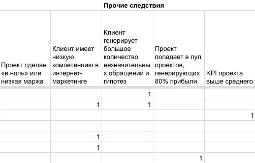 Данные для анализа 3