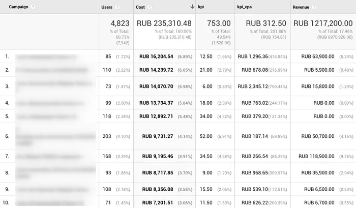 Посчитать-LTV-в-Google-Analytics
