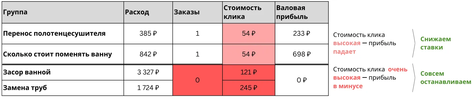 снижаем ставки