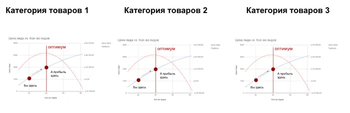 Сквозная аналитика