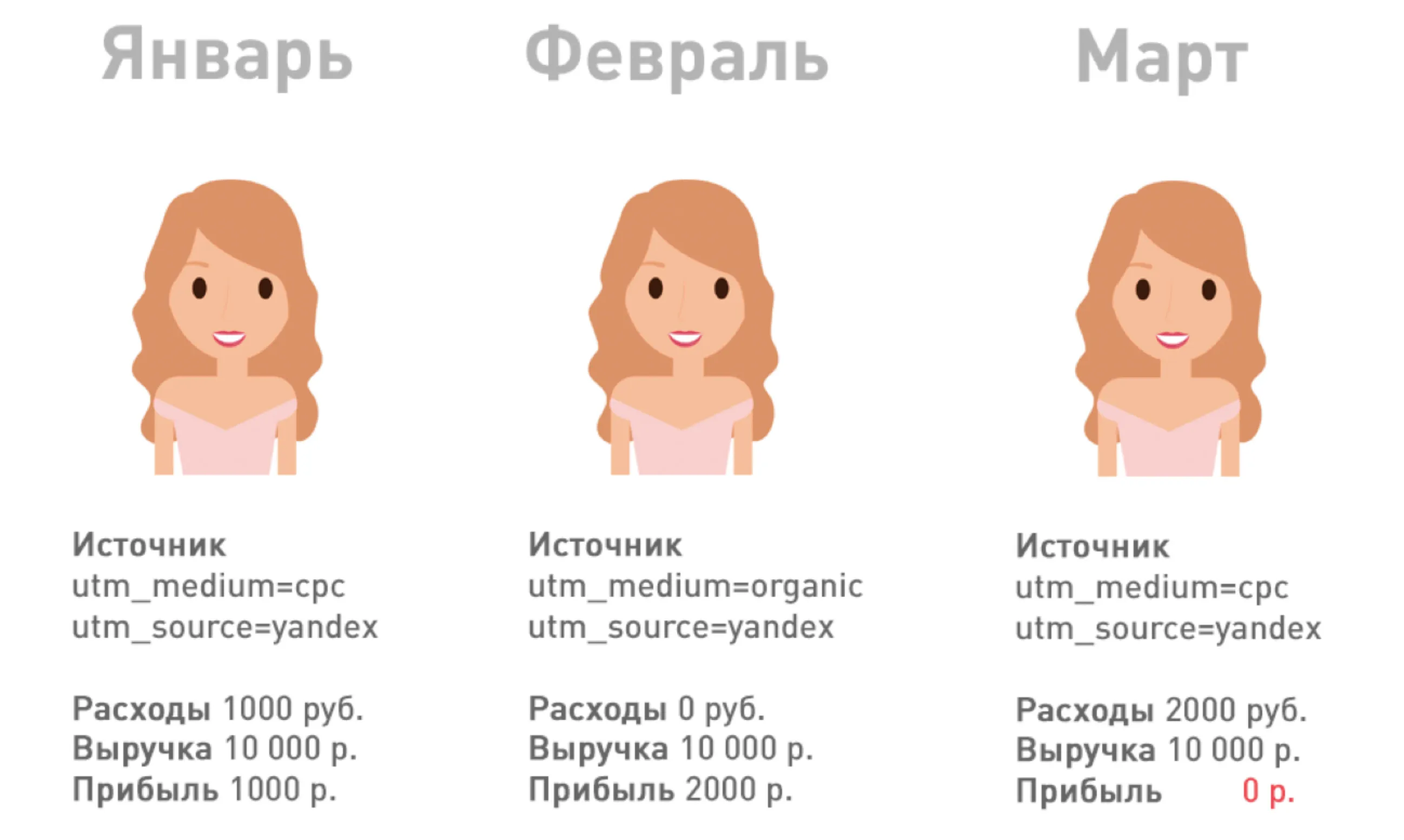 повторные покупки от Вики в марте