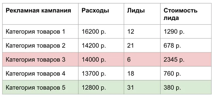 Сквозная аналитика