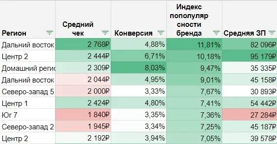 влияние популярности бренда на конверсию