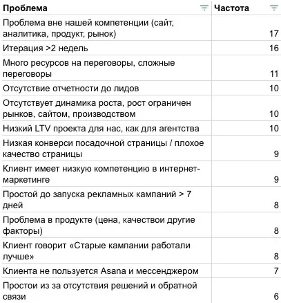 Данные для анализа 5