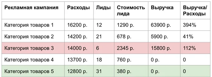 Сквозная аналитика