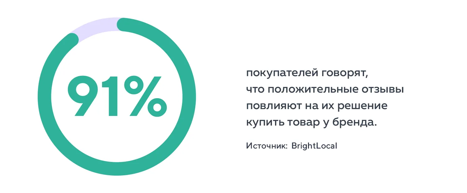 работа с отзывами