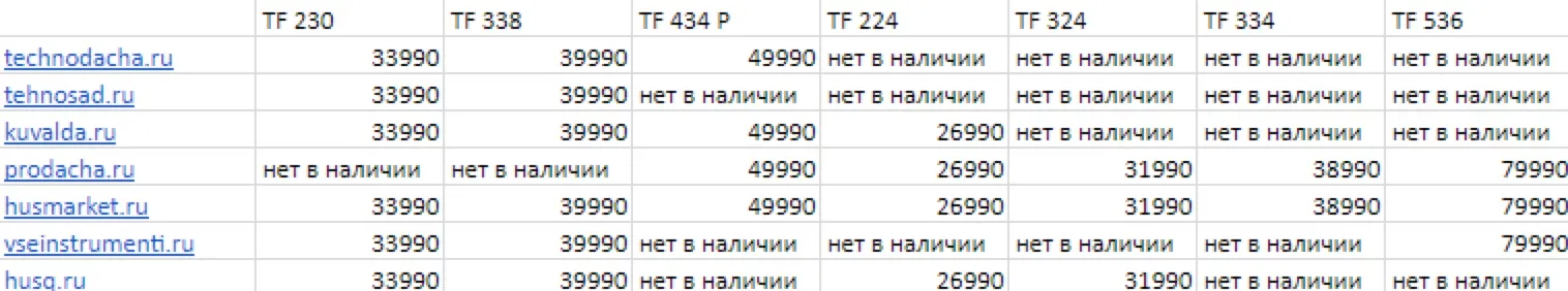 Сравнение цен