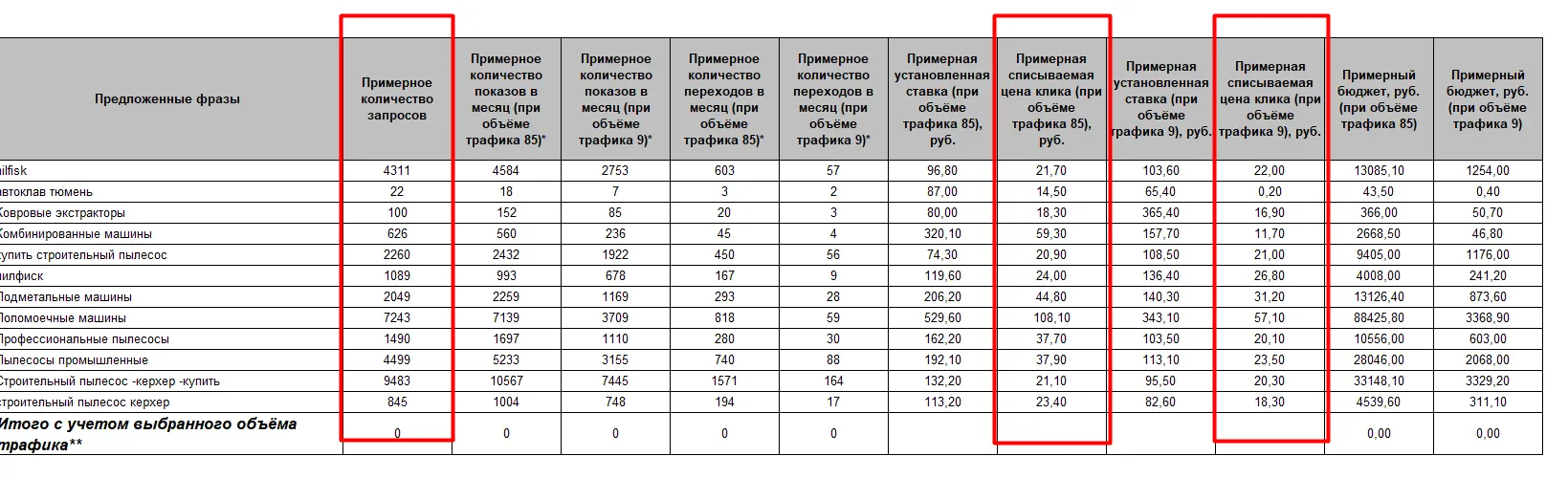 бюджет рекламы в яндекс директ