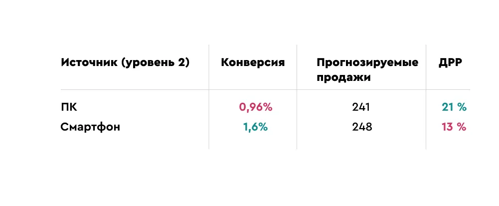Источники