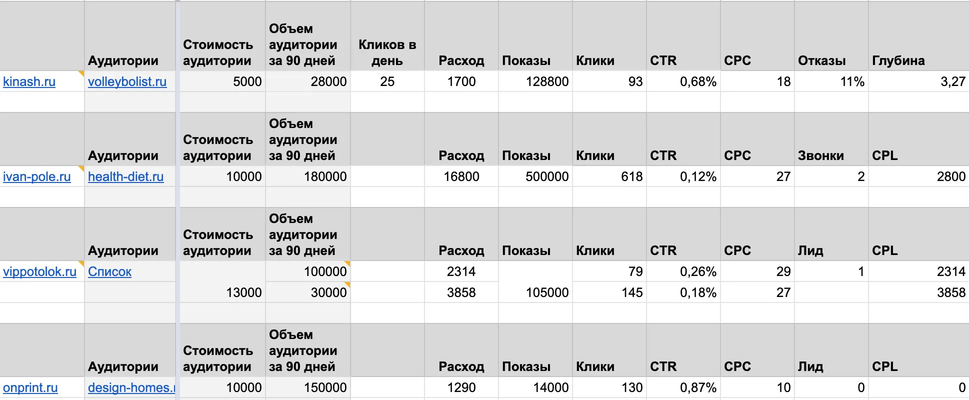 таблица с аудиториями и транзакциями