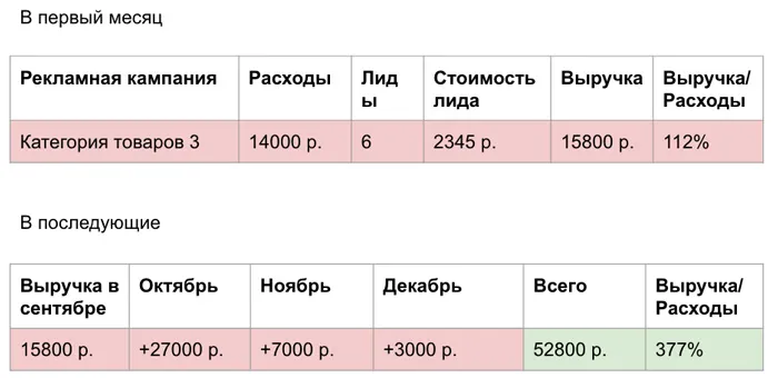 Сквозная аналитика