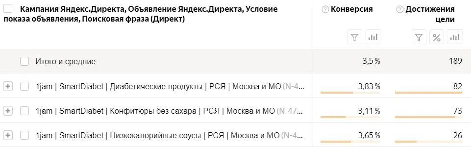 выбор цели из яндекс метрики