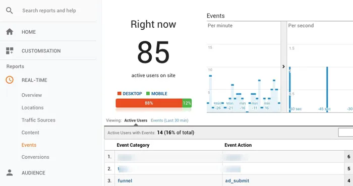 Веб-аналитика для SaaS через Google Analytics