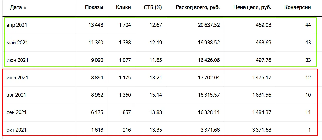 Конверсия интернет магазина для школьников
