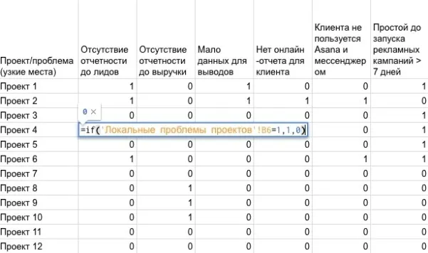 Данные для анализа 6