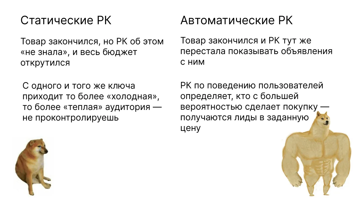Стратегические РК Автоматические РК