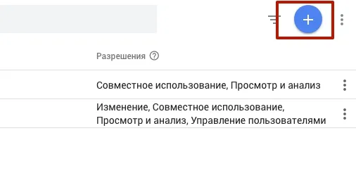 Аудит Google Adwords