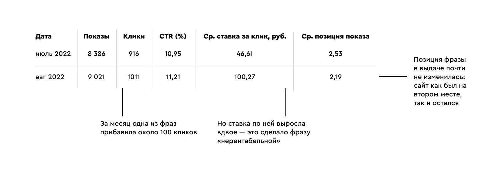 Фразы