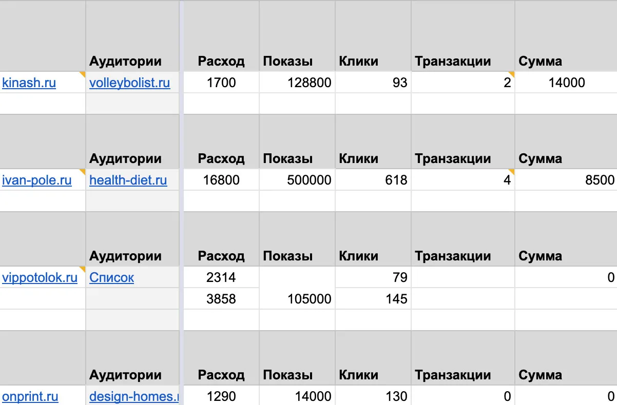 таблица с транзакциями