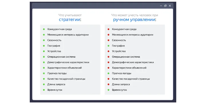 стратегии ручные/авто