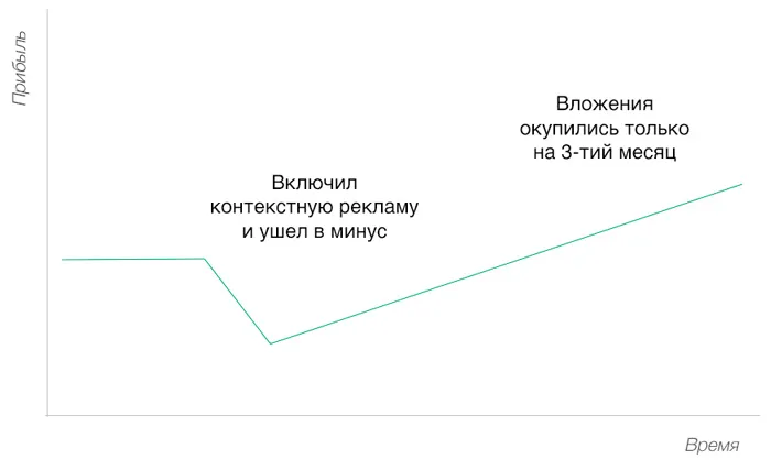Сквозная аналитика