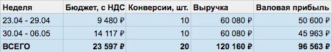 прибыль от медийной рекламы яндекс