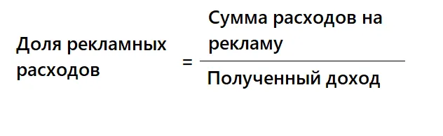 доля рекламных расходов2