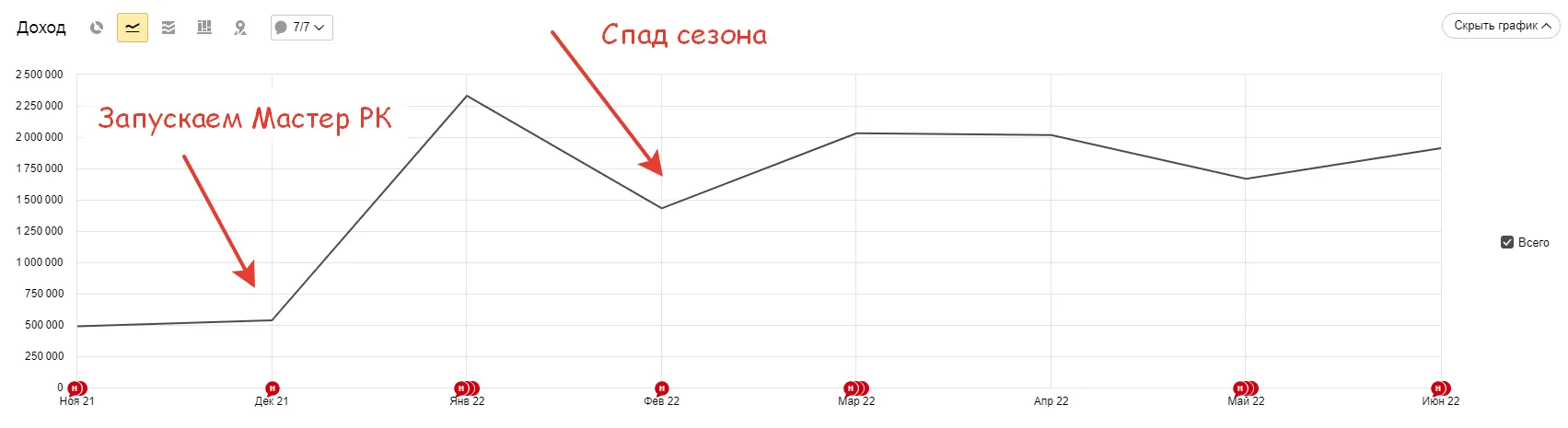 тест мастер-кампании в декабре 2021