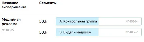 параметры эксперимента в Яндекс