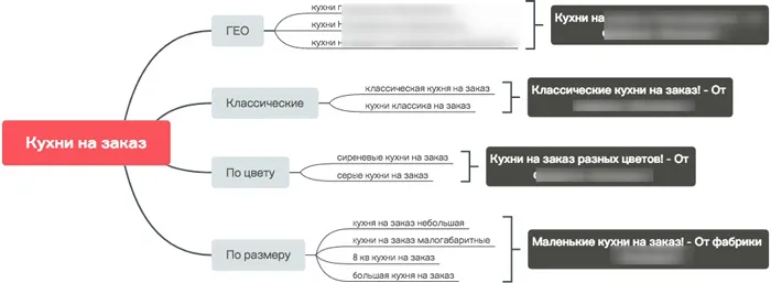 примеры релевантных объявлений