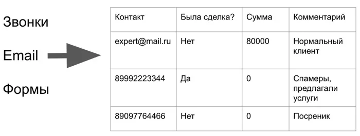 Сквозная аналитика