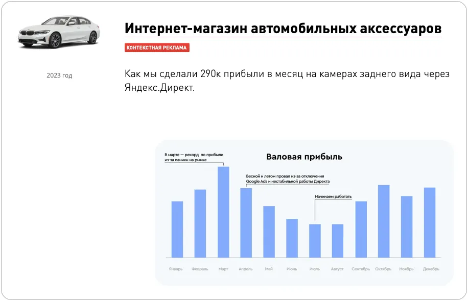 Ссылка на кейс по магазину автоаксессуаров