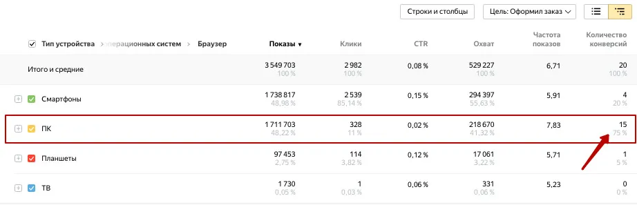 оптимизация медийного баннера яндекс директ