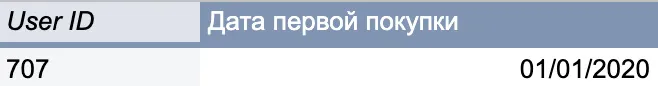 структура сводной таблицы