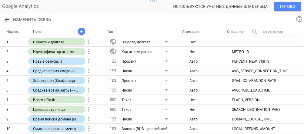 Как построить dashboard в Google Data Studio с данными из Google Analytics